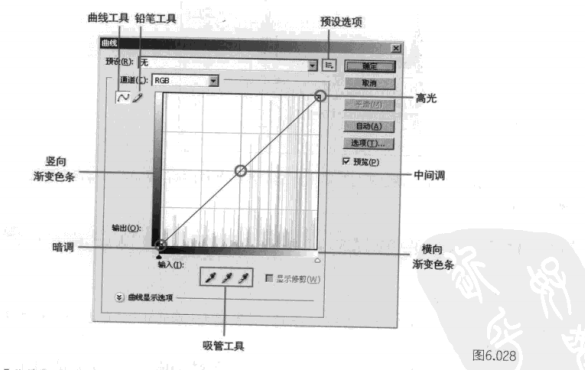 ps照片调色教程-曲线的应用-伊丞小站（YLIMHS.COM）